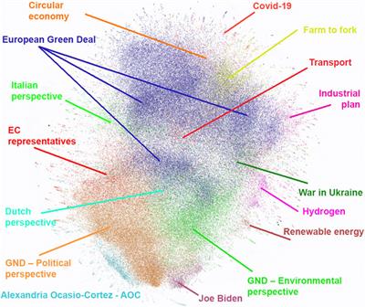 Analysis of green deal communication on twitter: environmental and political perspective